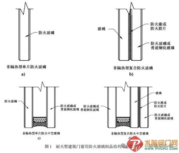一文全面了解防火玻璃相關(guān)知識(shí)